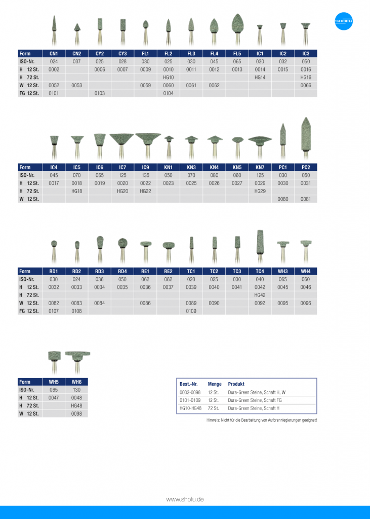 Dura Green Formen Shofu Dental